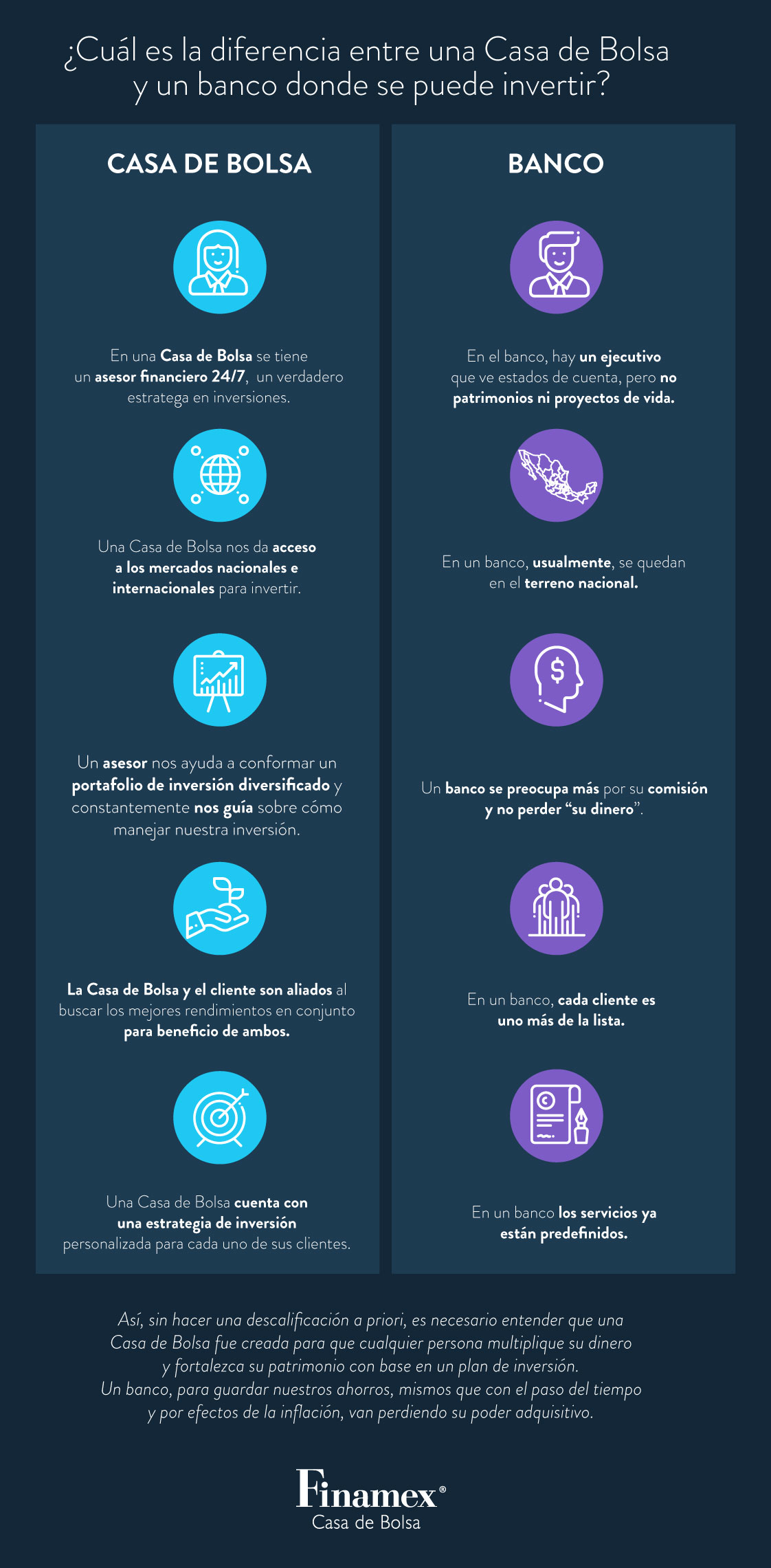 ¿Cuál es la diferencia entre una Casa de Bolsa y un banco?